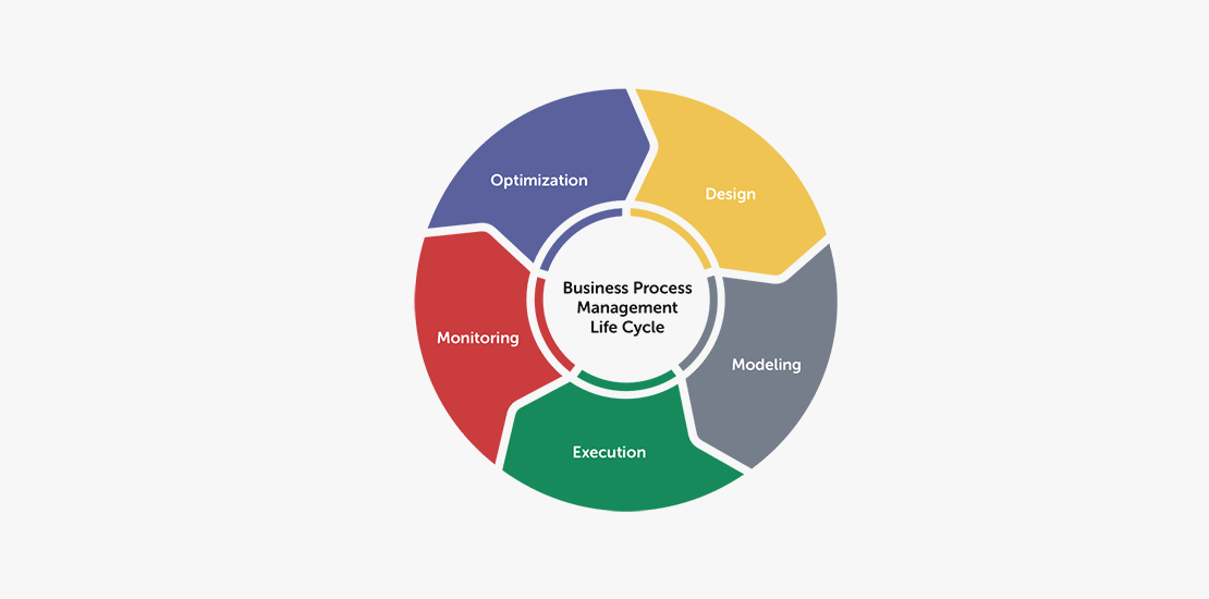 Business Process Management Technology Business Process Management (BPM) – Khotawat Consultancy
